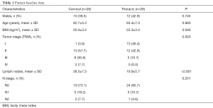 Table 1