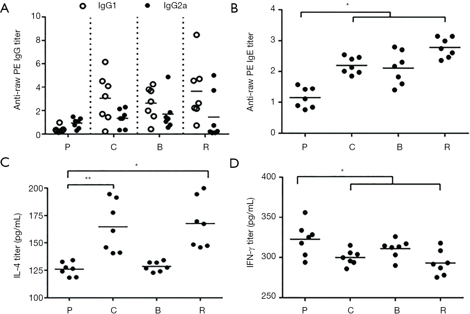 Boiling and roasting treatment affecting the peanut allergenicity ...