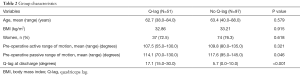 Table 2