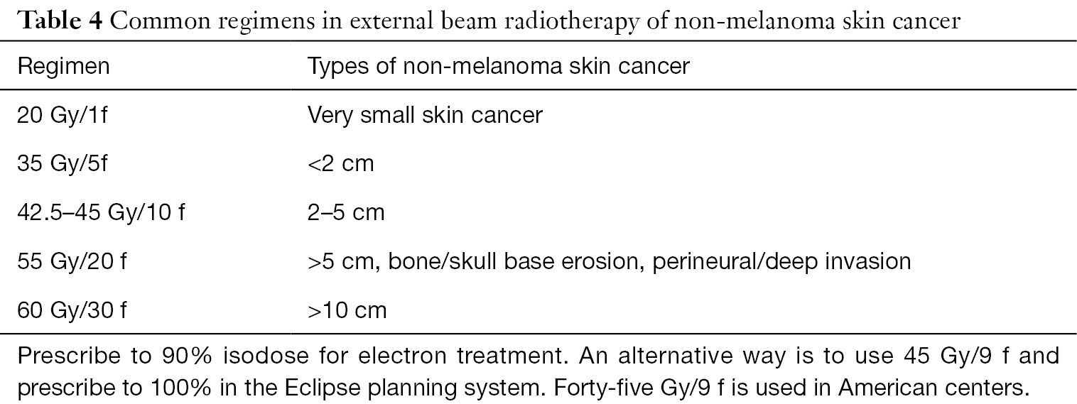 Skin Cancer Management Updates On Merkel Cell Carcinoma Tai Annals Of Translational Medicine