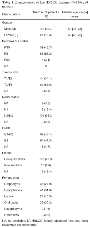 Table 1