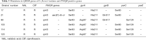 Table 5