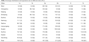 Table 1