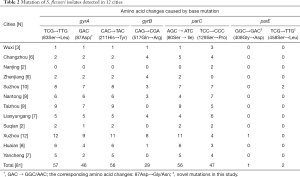 Table 2