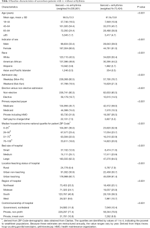 Table 1