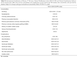 Table S1