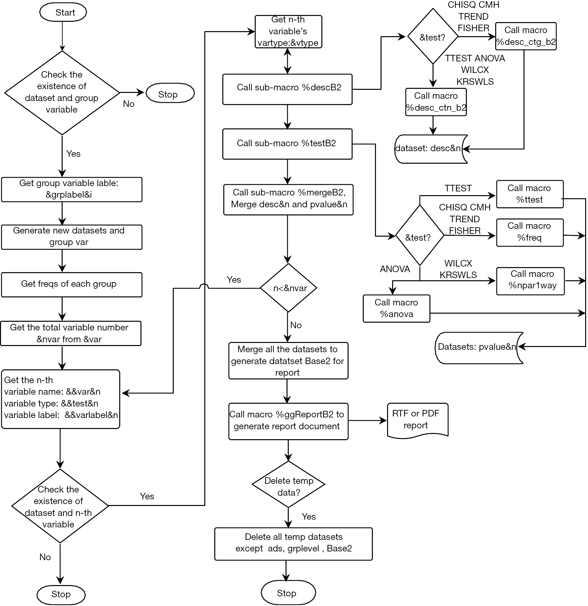 Ggbaseline A Sas Macro For Analyzing And Reporting Baseline Characteristics Automatically In Medical Research Gu Annals Of Translational Medicine