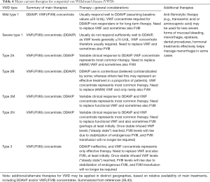 Table 4