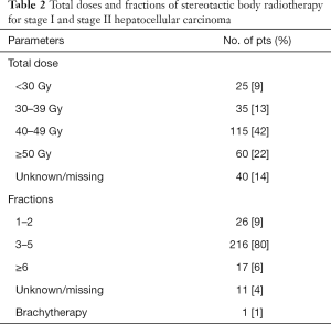 Table 2