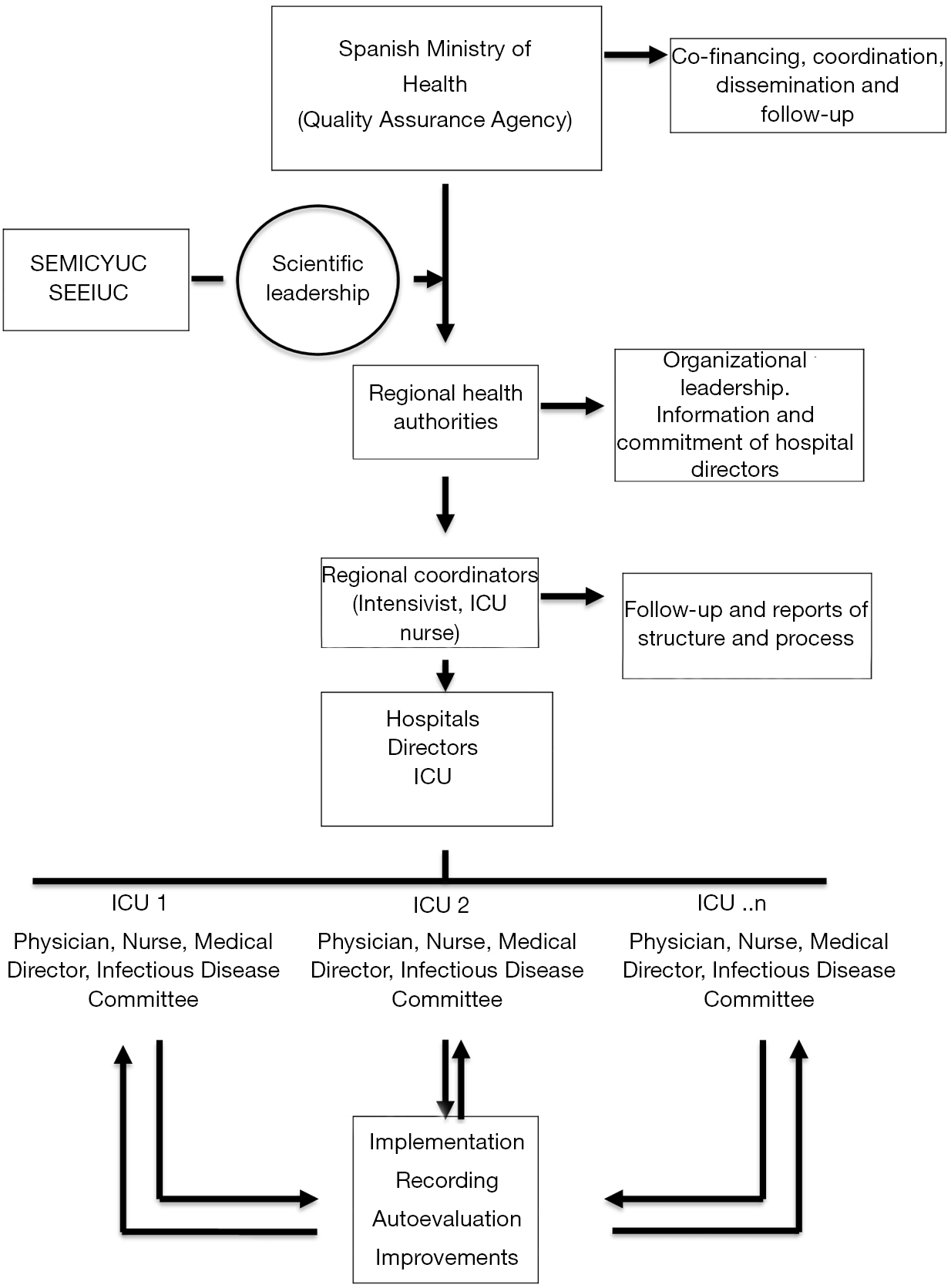 Download The Multimodal Approach For Ventilator Associated Pneumonia Prevention Requirements For Nationwide Implementation Alvarez Lerma Annals Of Translational Medicine