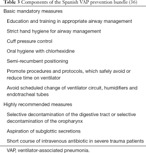 The Multimodal Approach For Ventilator-Associated Pneumonia Prevention”—Requirements  For Nationwide Implementation - Álvarez-Lerma - Annals Of Translational  Medicine