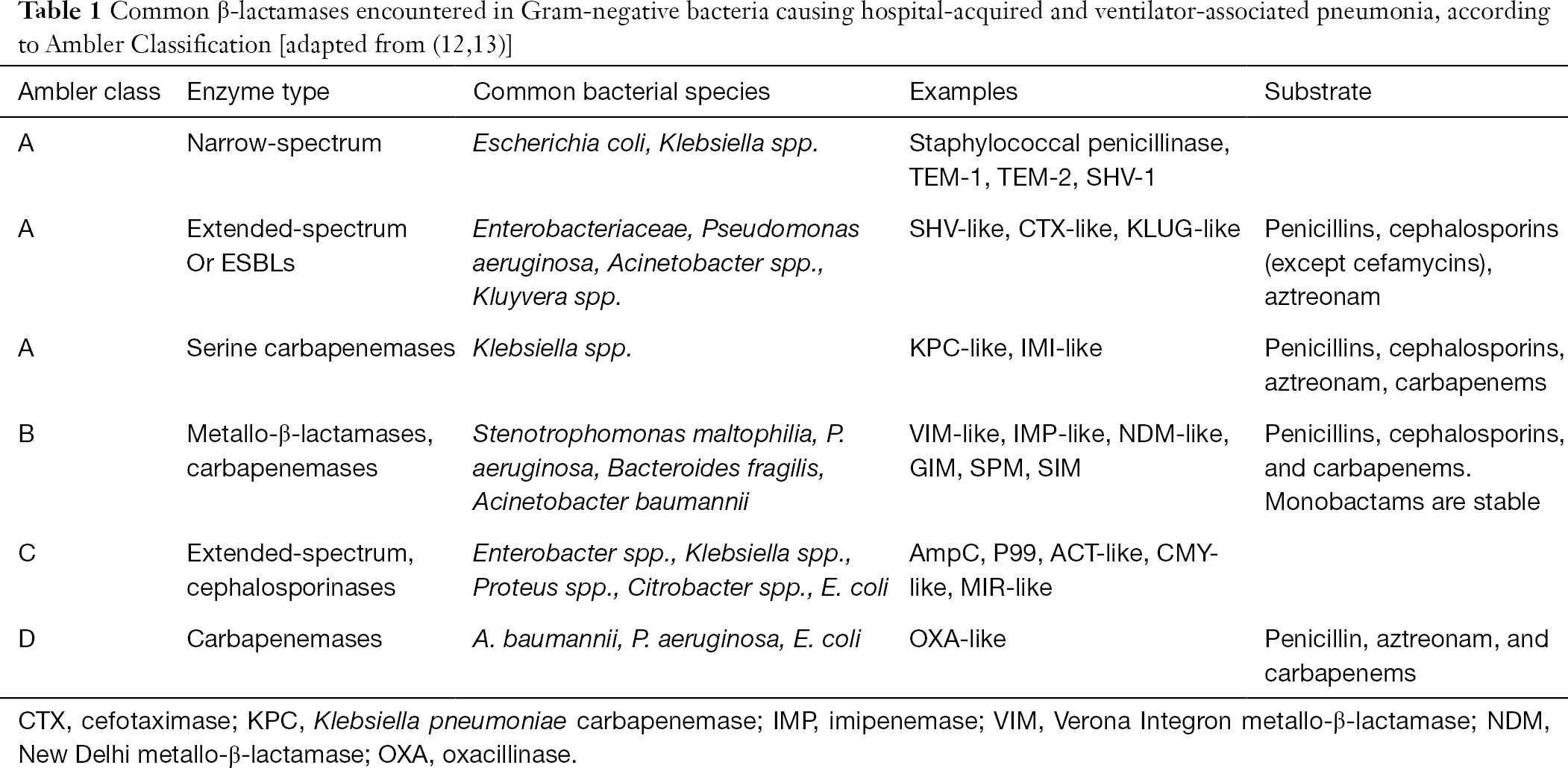 multidrug resistant gram negative