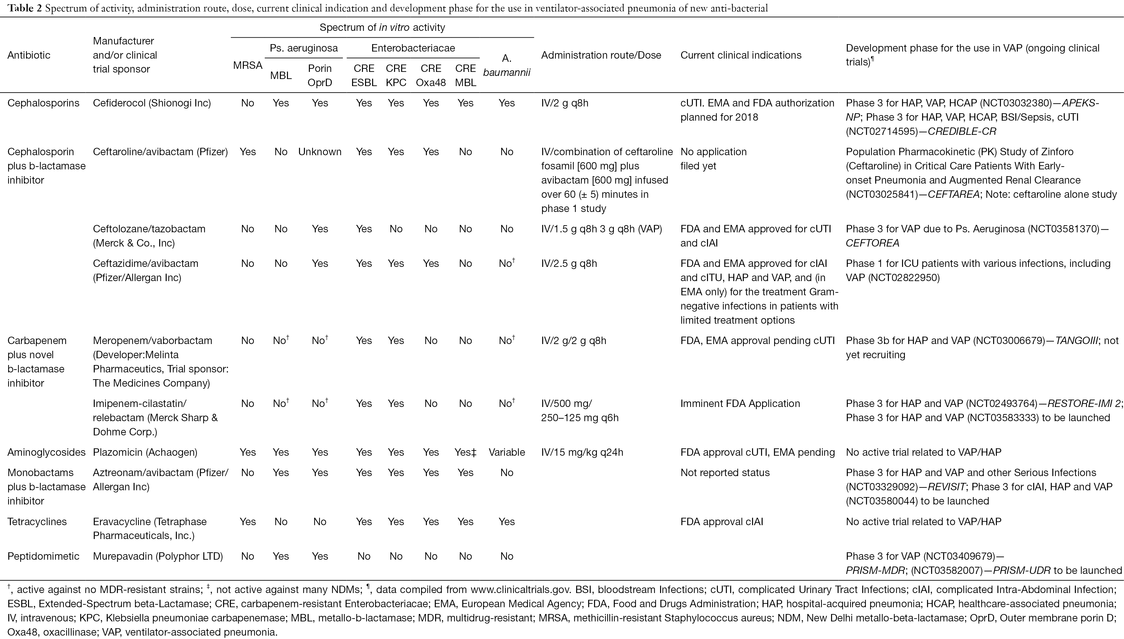 multidrug resistant gram negative