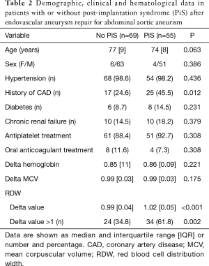 Table 2