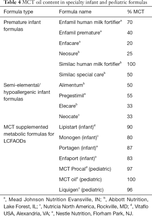 Table 4