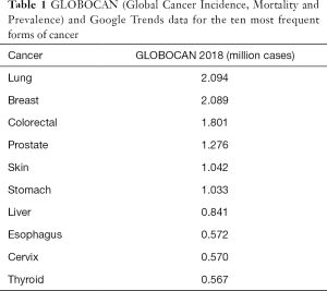 Table 1