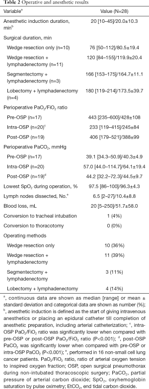 Table 2