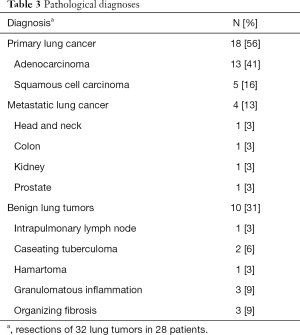 Table 3