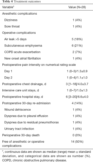 Table 4