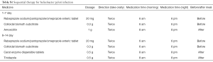 Table S1