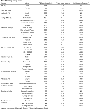 Table 1