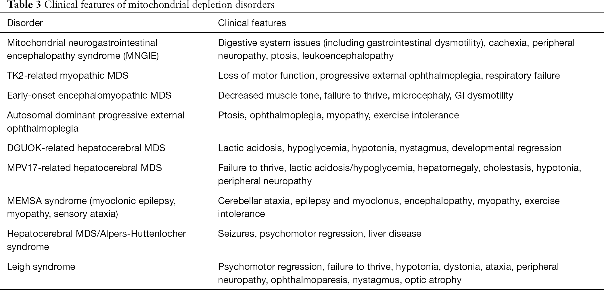 Mitochondrial Disorders Kanungo Annals Of Translational Medicine