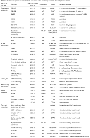 Table 4