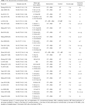 Table 1