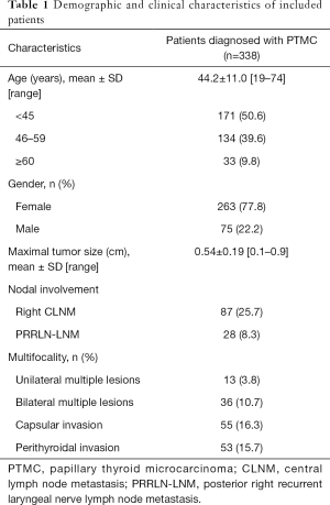 Table 1
