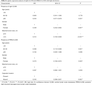 Table 4