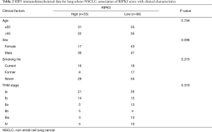 Table 2