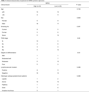 Table 3