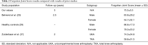 Table 2