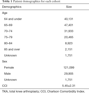 Table 1