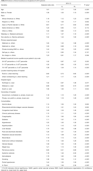 Table 4
