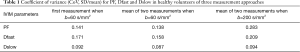 Table 1