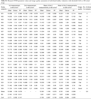 Table S1