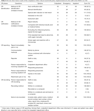 Table 4