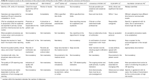 Table S1