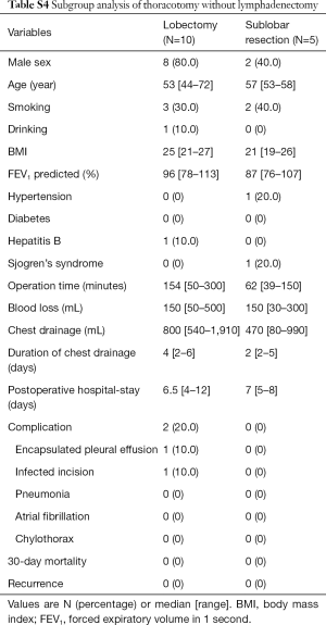 Table S4
