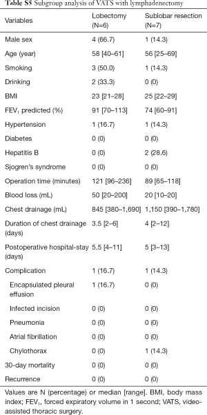 Table S5