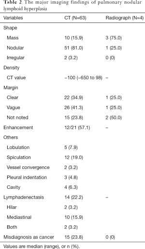 Table 2