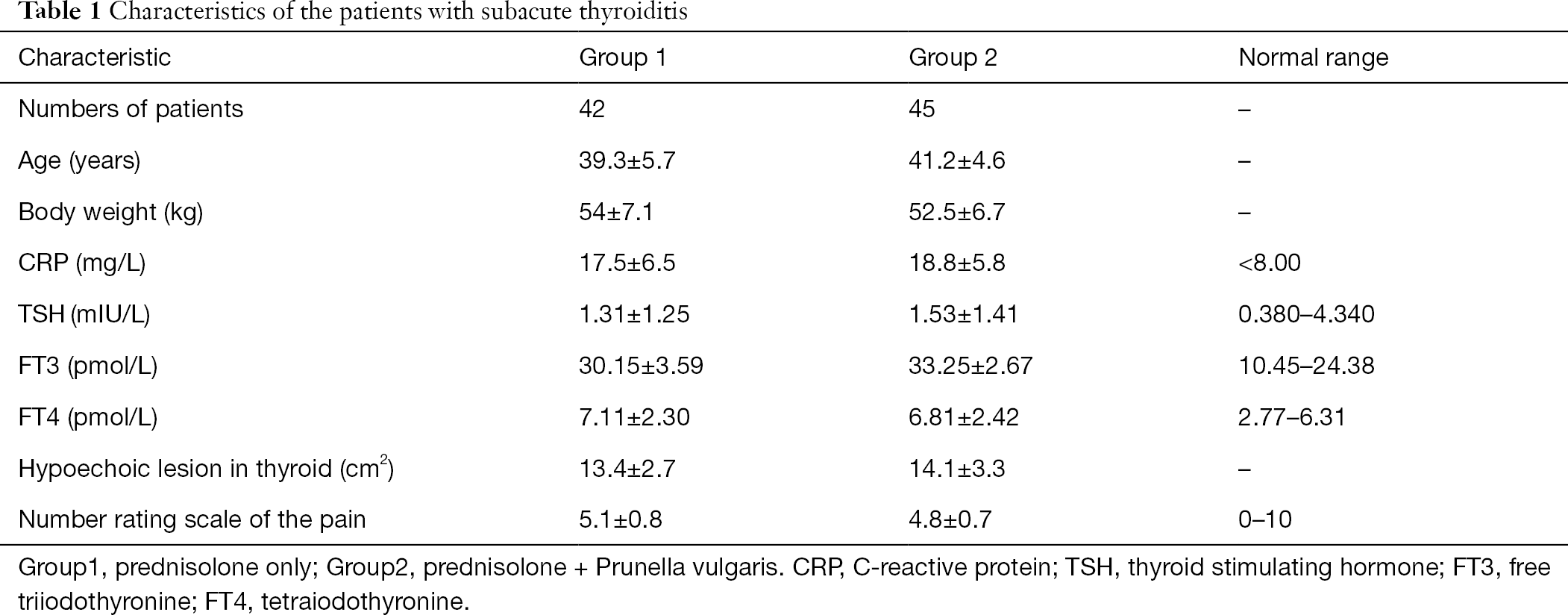 Initial Treatment Combined With Prunella Vulgaris Reduced Prednisolone Consumption For Patients With Subacute Thyroiditis Li Annals Of Translational Medicine