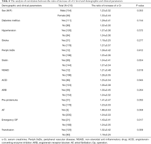 Table 4