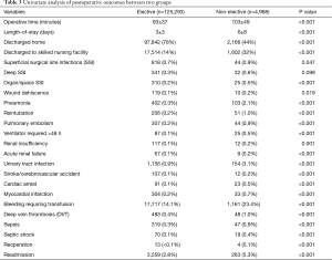 Table 3