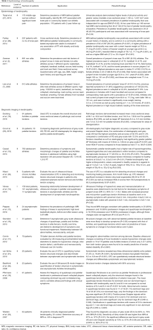 Table 1