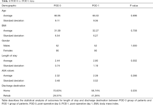 Table 1