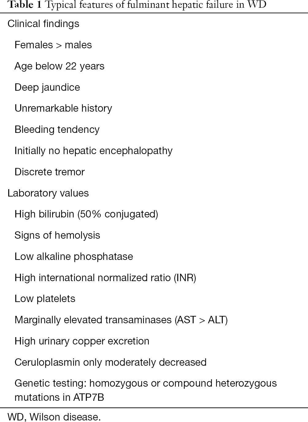 Clinical Features Of Wilson Disease Stremmel Annals Of Translational Medicine