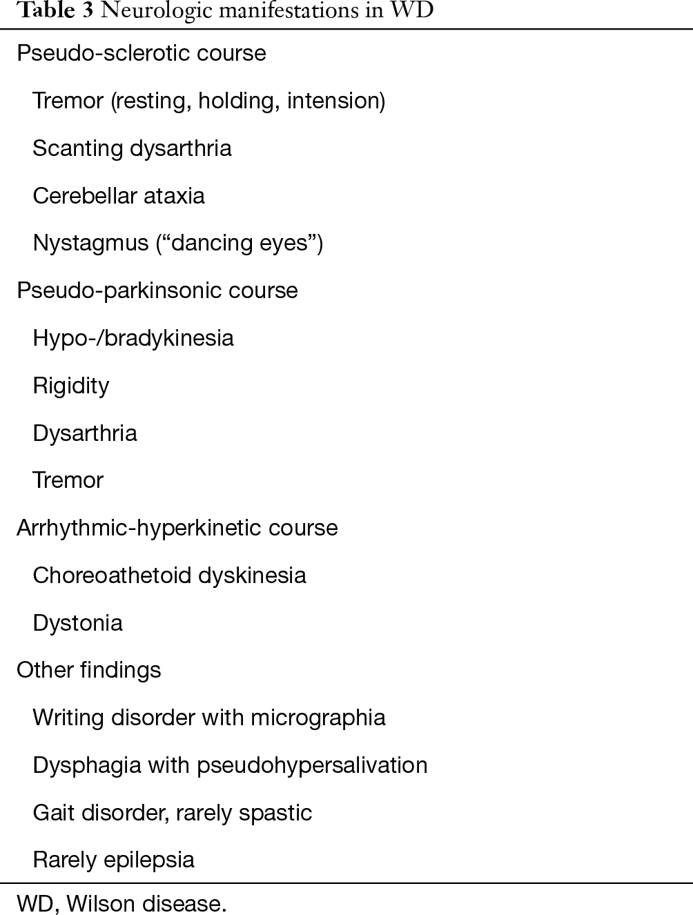 Clinical Features Of Wilson Disease Stremmel Annals Of Translational Medicine