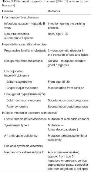 Classification and differential diagnosis of Wilson's disease - Hermann -  Annals of Translational Medicine